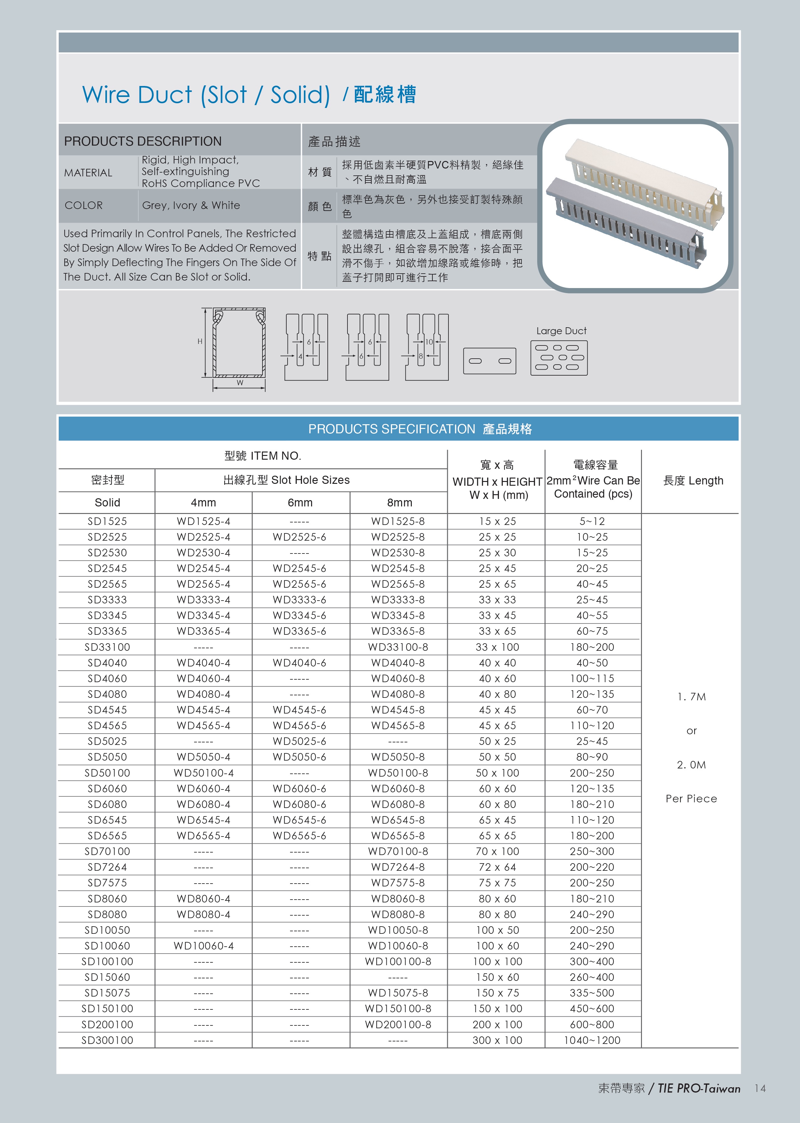 Wire Duct-RoHS/REACH